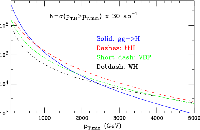 Fcc Physics Opportunities Springerlink