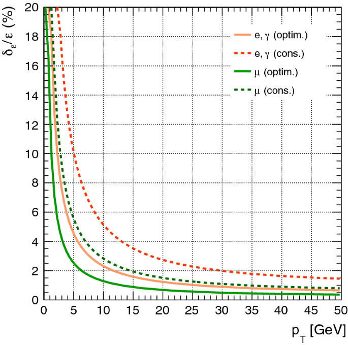 Fcc Physics Opportunities Springerlink