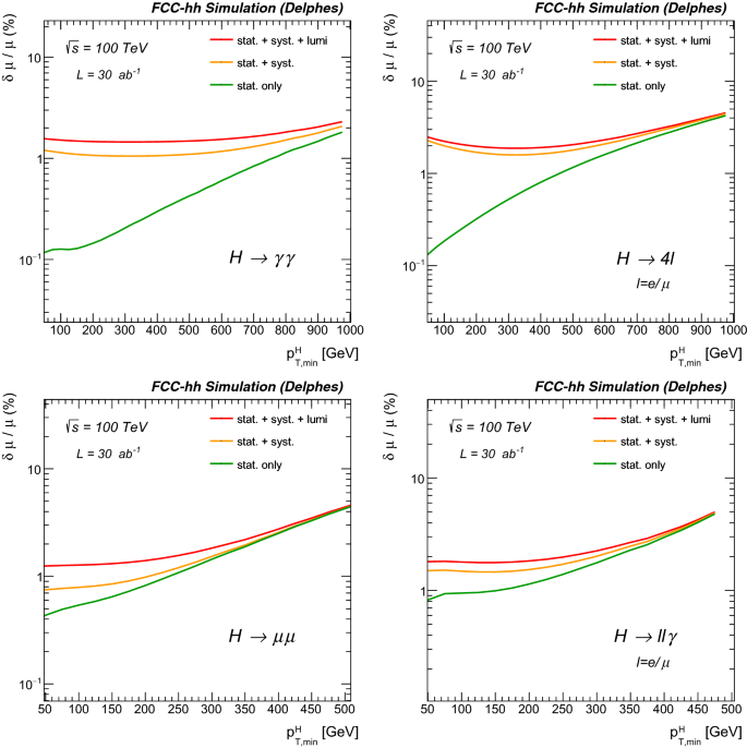 FCC Physics Opportunities | SpringerLink