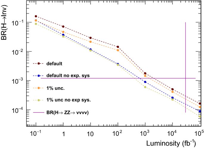 Fcc Physics Opportunities Springerlink