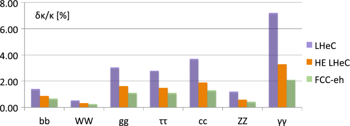 figure 27