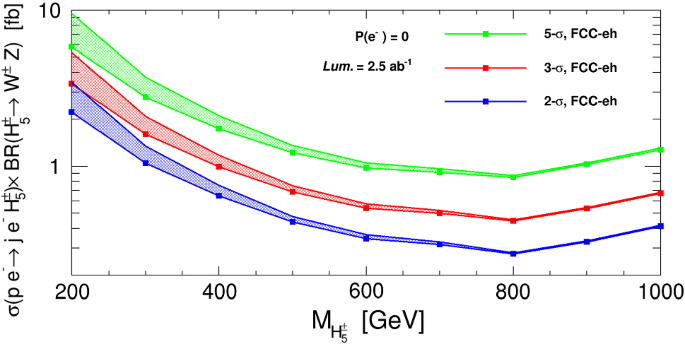 figure 28