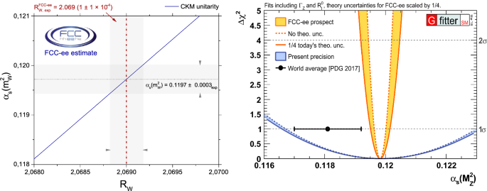 figure 29