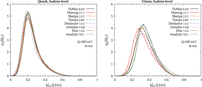 Fcc Physics Opportunities Springerlink