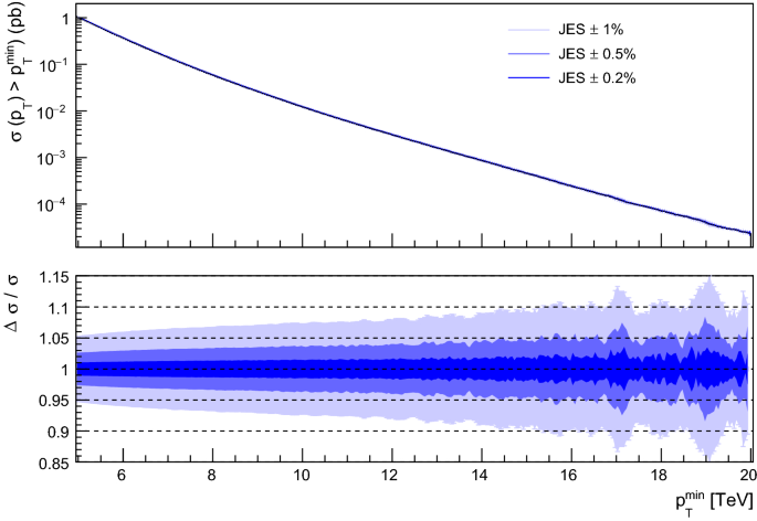 Fcc Physics Opportunities Springerlink