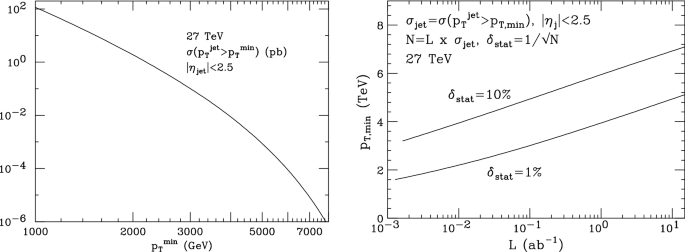 figure 35