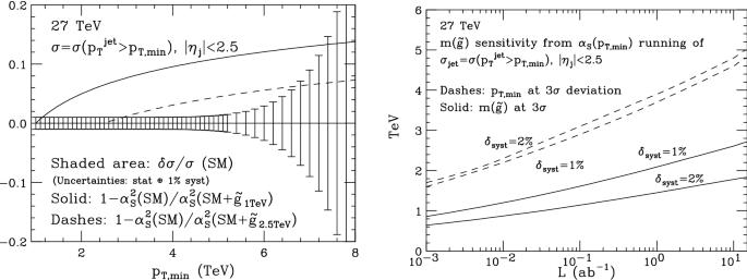 figure 36