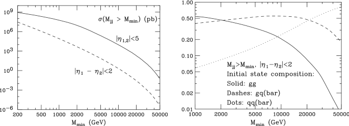 figure 37