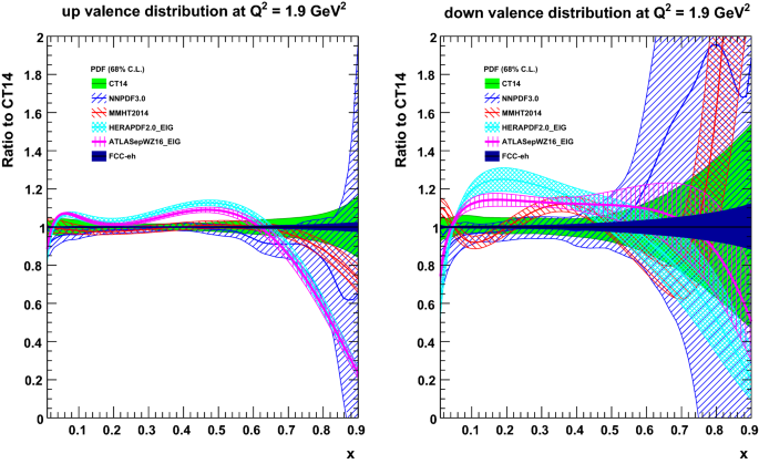 Fcc Physics Opportunities Springerlink