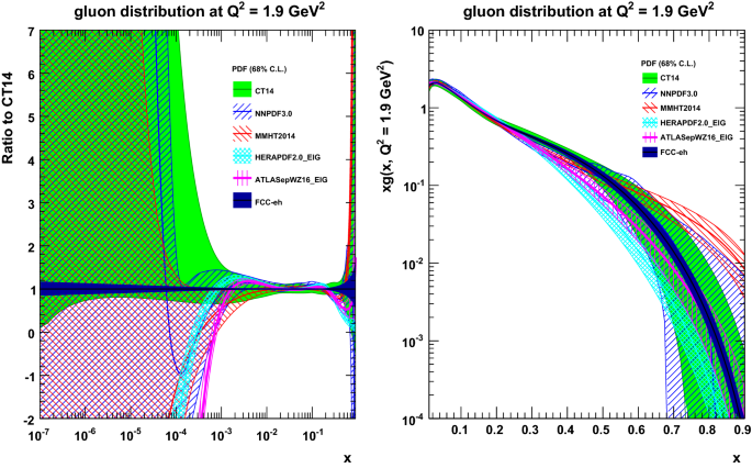 Fcc Physics Opportunities Springerlink