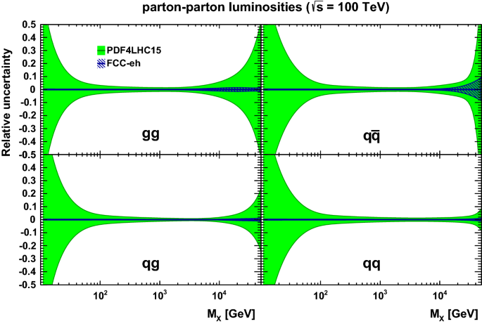 figure 41