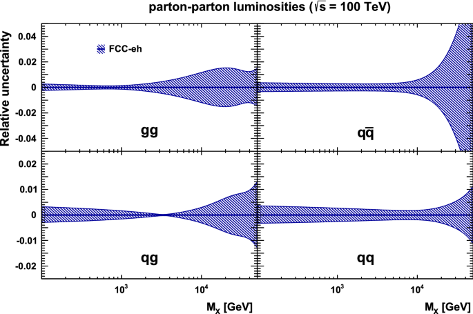 figure 42