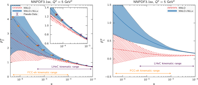 Fcc Physics Opportunities Springerlink