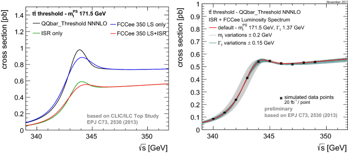 Fcc Physics Opportunities Springerlink