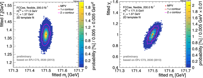 figure 47