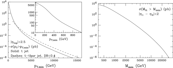 Fcc Physics Opportunities Springerlink