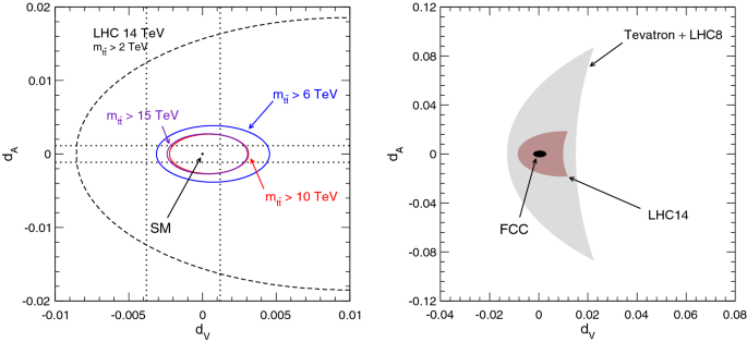 Fcc Physics Opportunities Springerlink