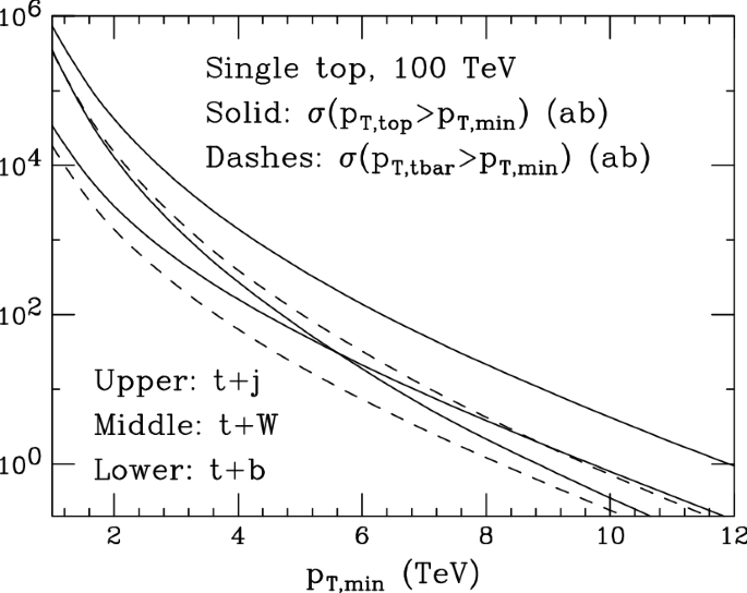 Fcc Physics Opportunities Springerlink