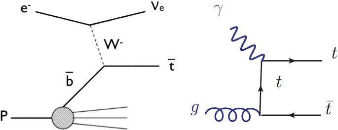 figure 53