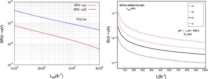 figure 55