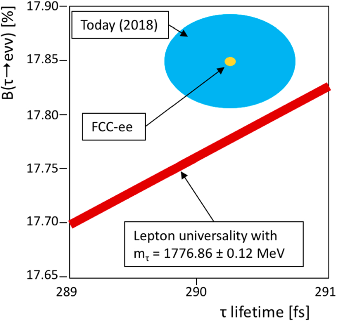 figure 57