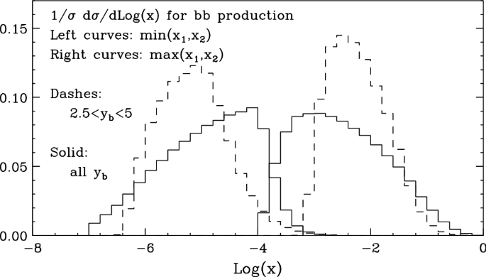 figure 58