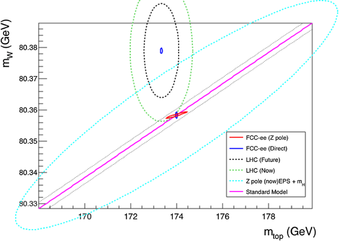 figure 60