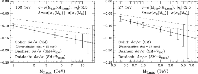 figure 62