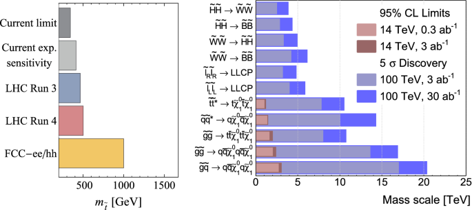 figure 68