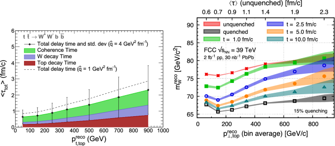 Fcc Physics Opportunities Springerlink