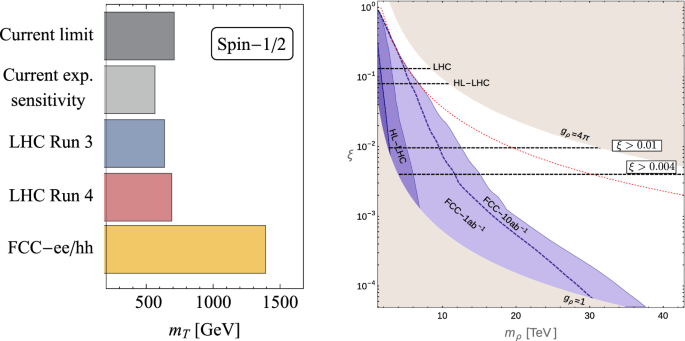 figure 70