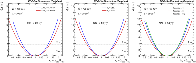 figure 76