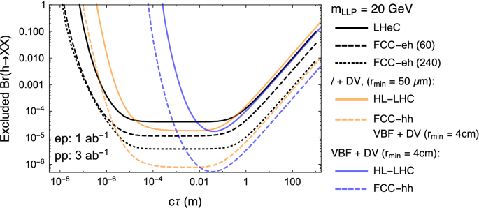 figure 99