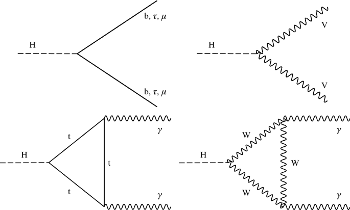 Combined Measurements Of Higgs Boson Couplings In Proton Proton Collisions At Sqrt S 13 Text Te Text V S 13 Te Springerlink