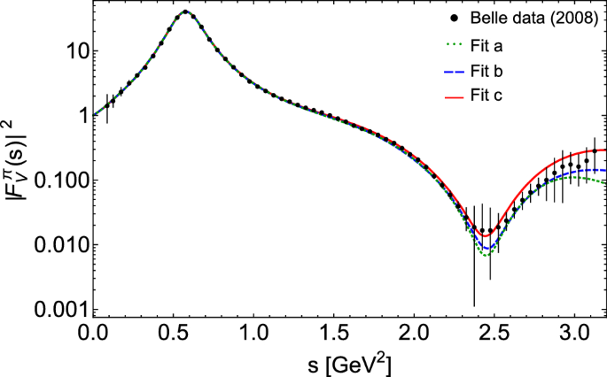 A Dispersive Analysis Of The Pion Vector Form Factor And Tau Rightarrow K K S Nu Tau T K K S N T Decay Springerlink