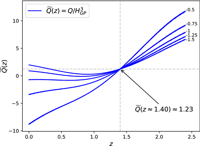 The Model Independent Degeneracy Breaking Point In Cosmological Models With Interacting Dark Energy And Dark Matter Springerlink