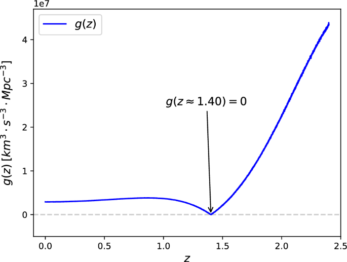 The Model Independent Degeneracy Breaking Point In Cosmological Models With Interacting Dark Energy And Dark Matter Springerlink
