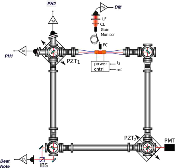 Analysis of ring laser gyroscopes including laser dynamics | SpringerLink