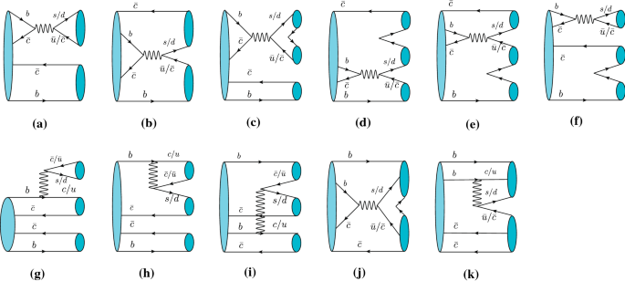 Fully Heavy Tetraquark Bar C Bar C B B C C Lifetimes And Weak Decays Springerlink