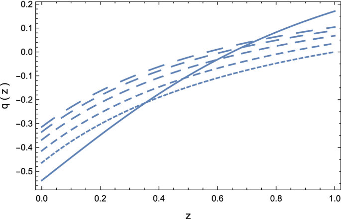 F Q T Gravity Springerlink