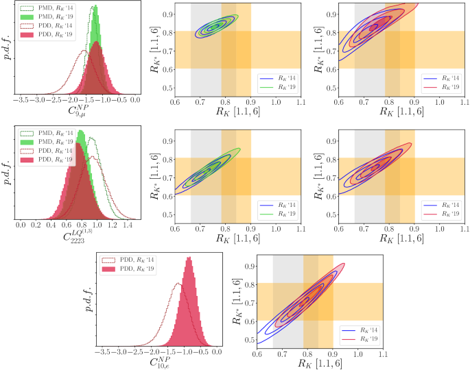 New Physics In Varvec B Rightarrow S Ell Ell B S ℓ ℓ Confronts New Data On Lepton Universality Springerlink