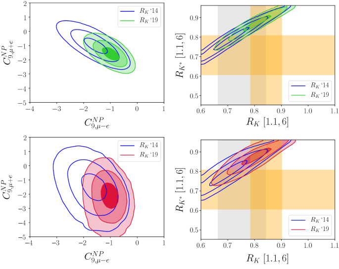 New Physics In Varvec B Rightarrow S Ell Ell B S ℓ ℓ Confronts New Data On Lepton Universality Springerlink