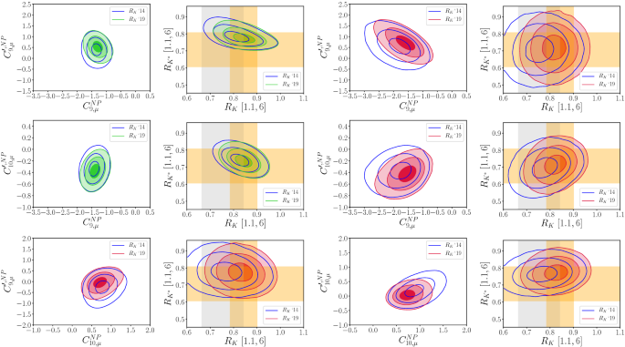 New Physics In Varvec B Rightarrow S Ell Ell B S ℓ ℓ Confronts New Data On Lepton Universality Springerlink