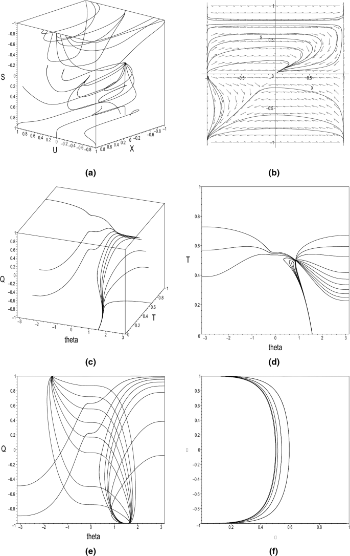 Extended Phase Space Analysis Of The Horava Lifshitz Cosmology Springerlink