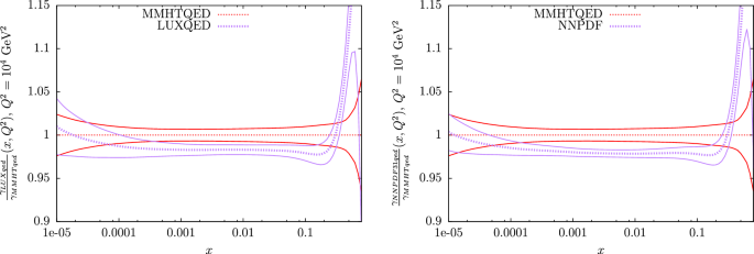 figure 22