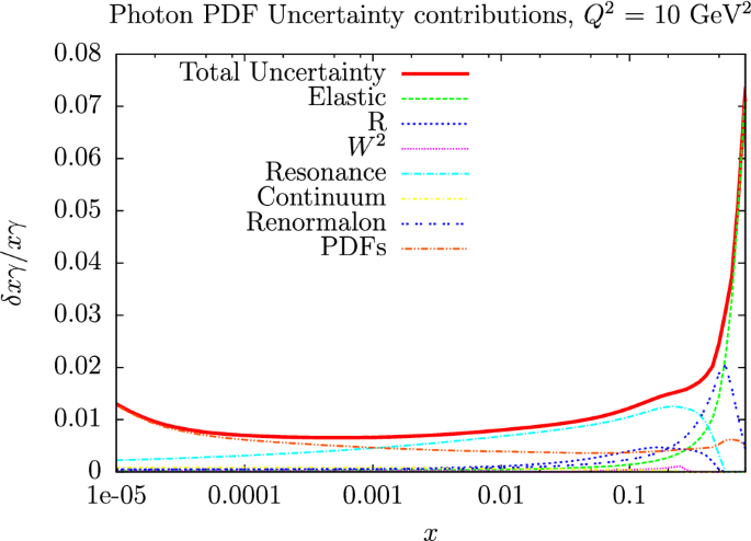 figure 30