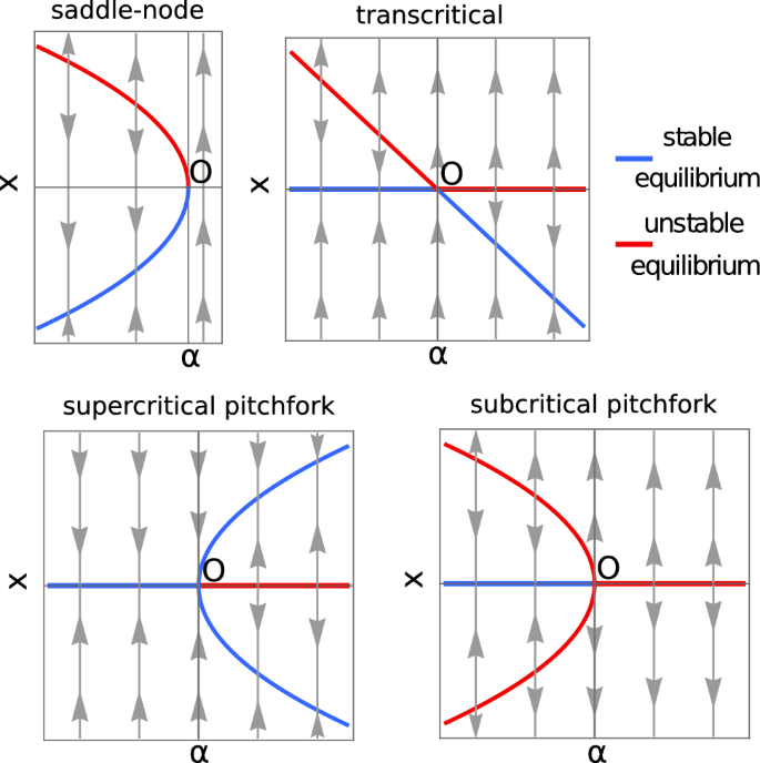 Professors Malacas and Canoy spearhead study on the concept of stable  locating-dominating sets in undirected graphs