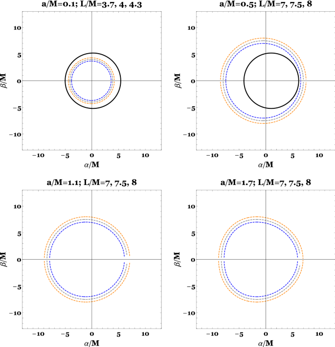 Black Hole Shadow Of A Rotating Polytropic Black Hole By The Newman Janis Algorithm Without Complexification Springerlink