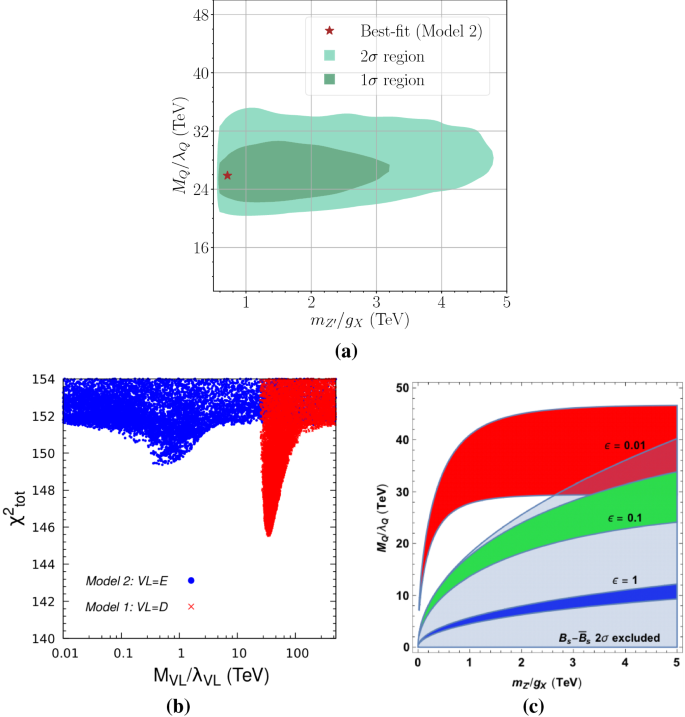 Implications For New Physics In B Rightarrow S Mu Mu B Smm Transitions After Recent Measurements By Belle And Lhcb Springerlink