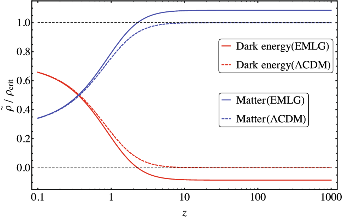 Screening Lambda L In A New Modified Gravity Model Springerlink